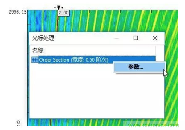 階次的相位、提取與疊加