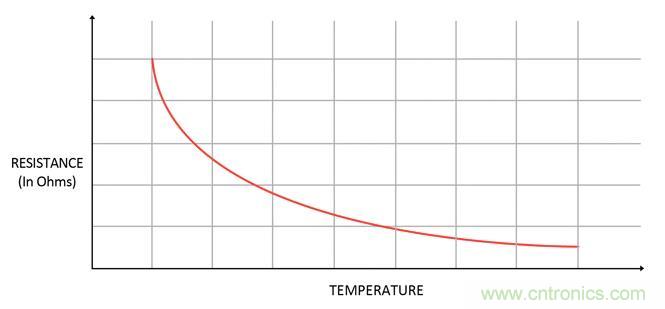 集成ADC與獨立ADC：如何評估使用哪種模擬技術(shù)可以滿足你的應(yīng)用需求？