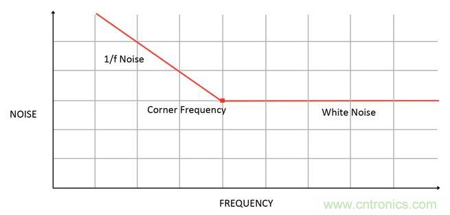 集成ADC與獨立ADC：如何評估使用哪種模擬技術(shù)可以滿足你的應(yīng)用需求？