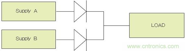 電源并聯(lián)：多選項，衡利弊