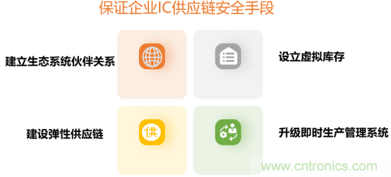 創(chuàng)新在線、富士康、極海半導體等將在CITE2021同期論壇《2021IC供應(yīng)鏈安全論壇》發(fā)表重要演講