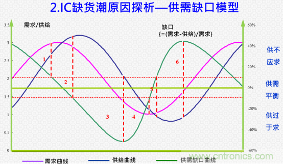 創(chuàng)新在線、富士康、極海半導體等將在CITE2021同期論壇《2021IC供應(yīng)鏈安全論壇》發(fā)表重要演講