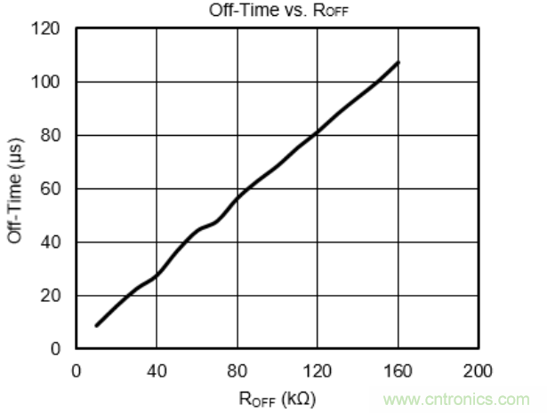 步進(jìn)電機(jī)系統(tǒng)尺寸更加小巧，運(yùn)轉(zhuǎn)更加安靜、圓滑的秘密