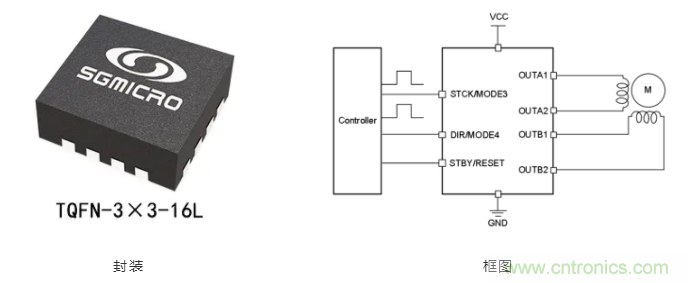 步進(jìn)電機(jī)系統(tǒng)尺寸更加小巧，運(yùn)轉(zhuǎn)更加安靜、圓滑的秘密