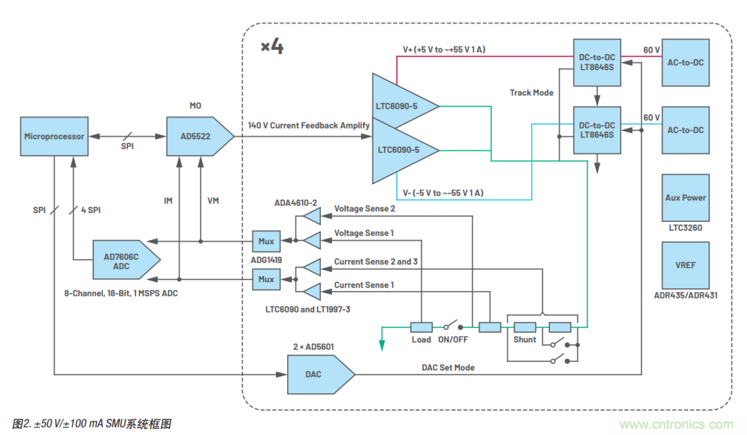 如何實現(xiàn)多通道SMU源測量單元？這里有一款實用解決方案~