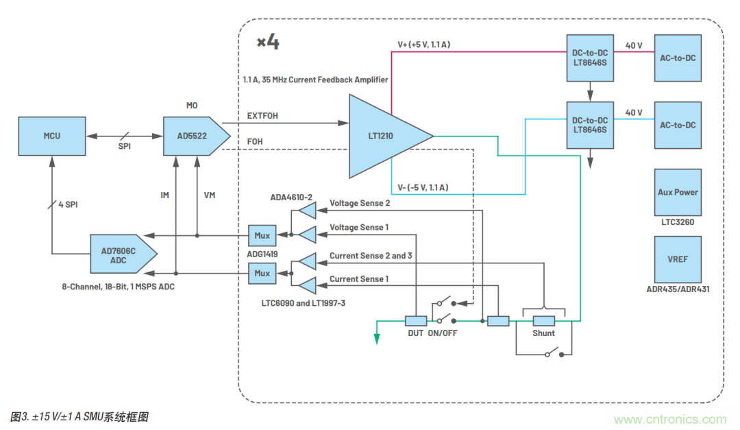 如何實現(xiàn)多通道SMU源測量單元？這里有一款實用解決方案~