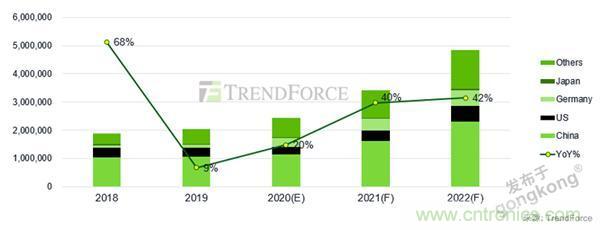 車聯(lián)網(wǎng)時代，如何確保充電樁的穩(wěn)定運營？