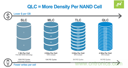 如何用好你的SSD？