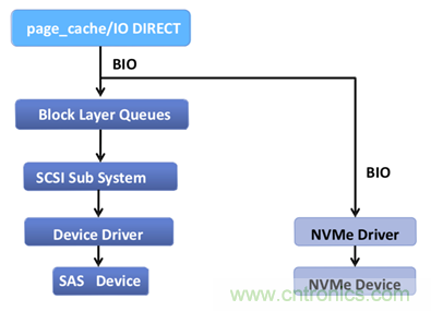 如何用好你的SSD？