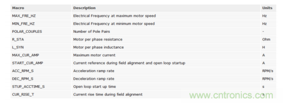 如何使用降階隆伯格觀測(cè)器估算永磁同步電機(jī)的轉(zhuǎn)子磁鏈位置？