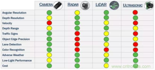 為什么在汽車(chē)激光雷達(dá)應(yīng)用中采用硅光電倍增管傳感器？