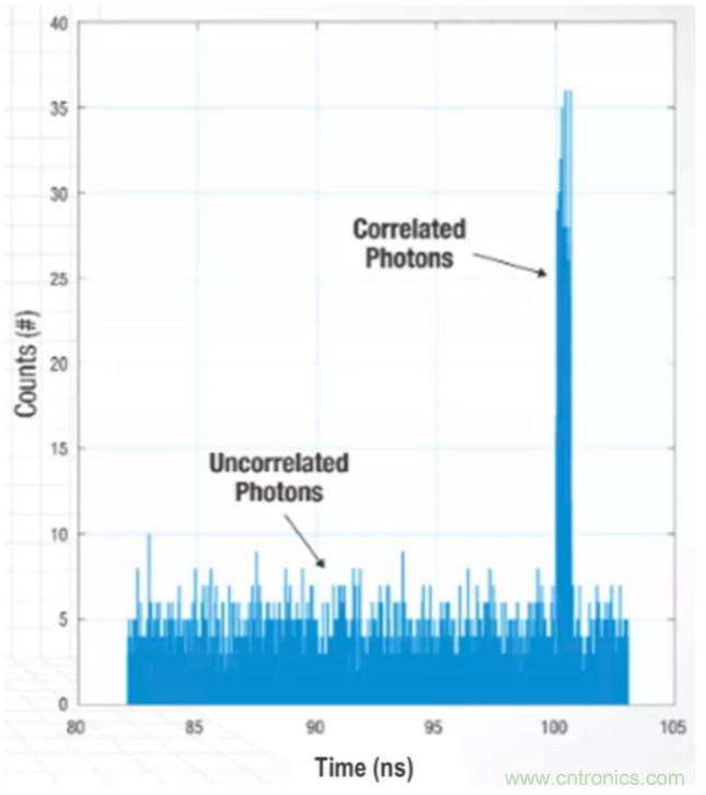 為什么在汽車(chē)激光雷達(dá)應(yīng)用中采用硅光電倍增管傳感器？