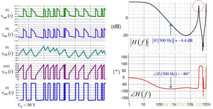設(shè)計開關(guān)電源之前，必做的分析模擬和實驗（之三）