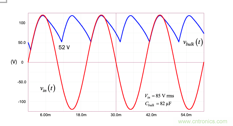 設(shè)計開關(guān)電源之前，必做的分析模擬和實驗（之三）