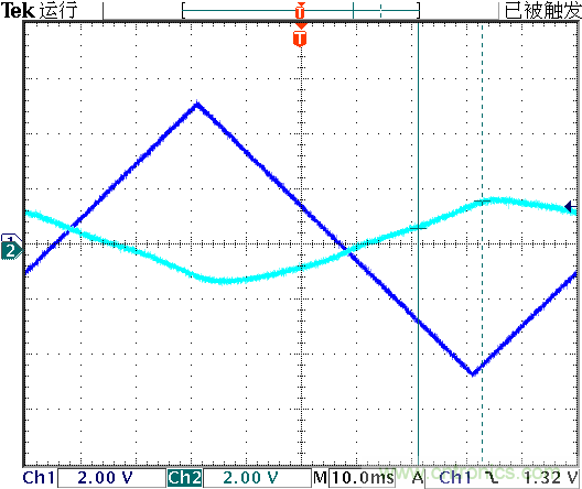 運算放大器是線性器件嗎？