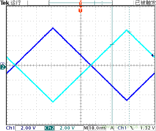 運算放大器是線性器件嗎？