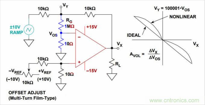 運算放大器是線性器件嗎？
