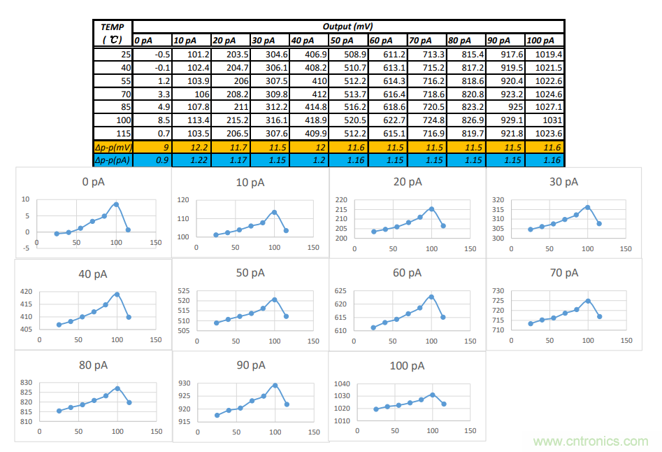 世健推出增強版超寬溫度范圍、高精度皮安計模塊