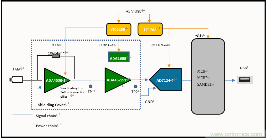 世健推出增強版超寬溫度范圍、高精度皮安計模塊
