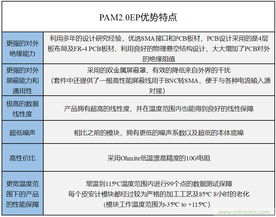 世健推出增強版超寬溫度范圍、高精度皮安計模塊