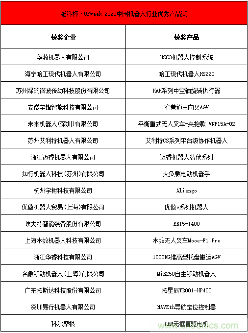 OFweek 2021中國機器人產(chǎn)業(yè)大會&ldquo;維科杯&rdquo;獲獎名單揭曉！