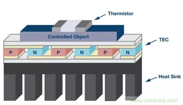 如何精準控制系統(tǒng)溫度？這里有一份&ldquo;指南&rdquo;！