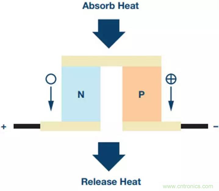 如何精準控制系統(tǒng)溫度？這里有一份&ldquo;指南&rdquo;！