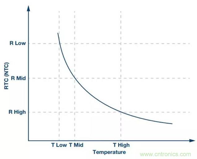 如何精準控制系統(tǒng)溫度？這里有一份&ldquo;指南&rdquo;！