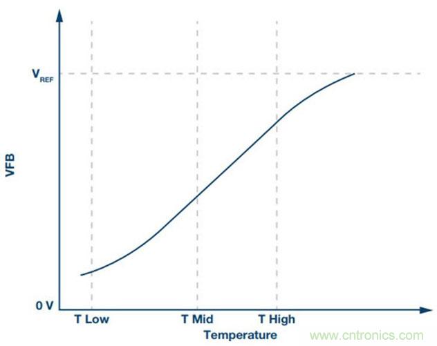 如何精準控制系統(tǒng)溫度？這里有一份&ldquo;指南&rdquo;！