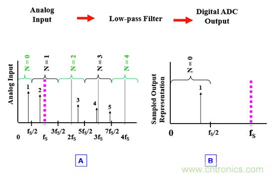 可穿戴醫(yī)療設(shè)備模擬前端電路設(shè)計(jì)該選擇模擬濾波器還是FIR濾波器？