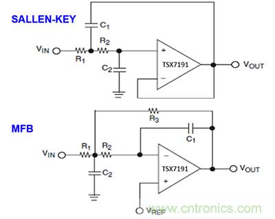 可穿戴醫(yī)療設(shè)備模擬前端電路設(shè)計(jì)該選擇模擬濾波器還是FIR濾波器？