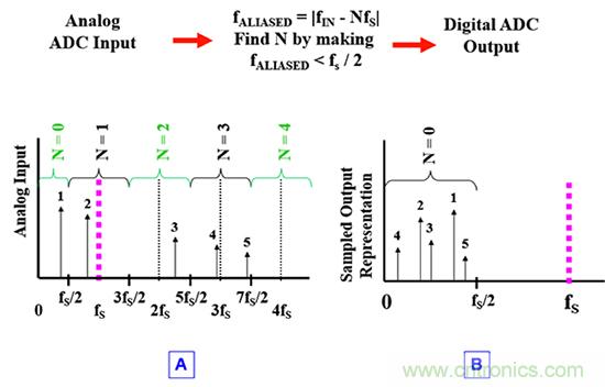 可穿戴醫(yī)療設(shè)備模擬前端電路設(shè)計(jì)該選擇模擬濾波器還是FIR濾波器？