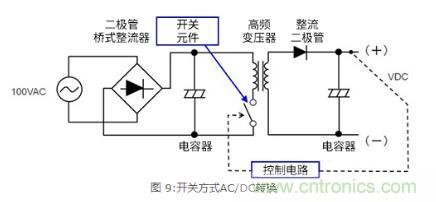 AC/DC基礎(chǔ):變壓器方式和開關(guān)方式的比較 AC/DC基礎(chǔ):變壓器方式和開關(guān)方式的比較
