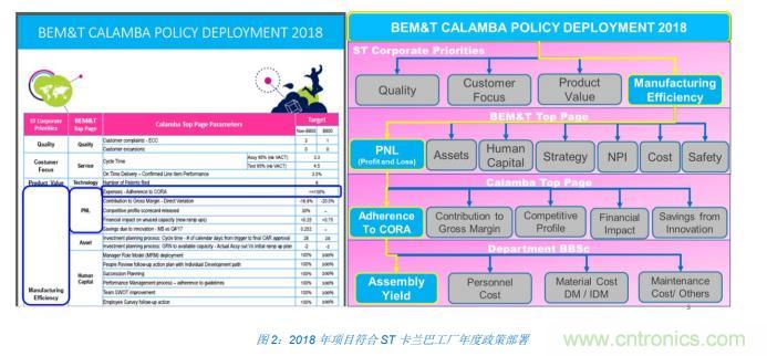 如何降低 UM16 汽車(chē)芯片環(huán)氧膠覆蓋不良率 PPM？