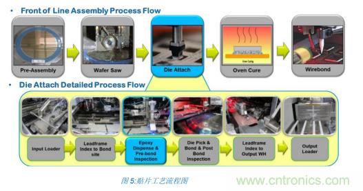 如何降低 UM16 汽車(chē)芯片環(huán)氧膠覆蓋不良率 PPM？