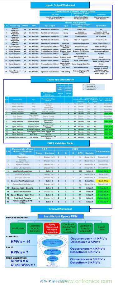 如何降低 UM16 汽車(chē)芯片環(huán)氧膠覆蓋不良率 PPM？