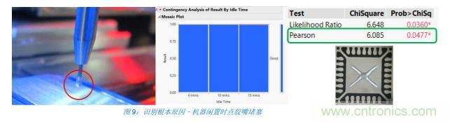 如何降低 UM16 汽車(chē)芯片環(huán)氧膠覆蓋不良率 PPM？