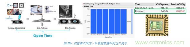如何降低 UM16 汽車(chē)芯片環(huán)氧膠覆蓋不良率 PPM？