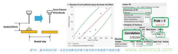 如何降低 UM16 汽車(chē)芯片環(huán)氧膠覆蓋不良率 PPM？