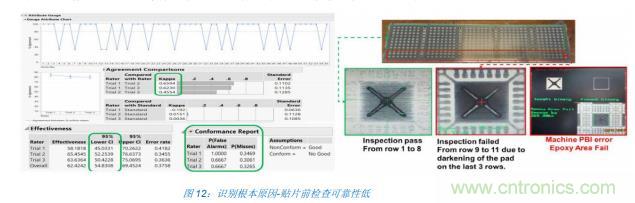 如何降低 UM16 汽車(chē)芯片環(huán)氧膠覆蓋不良率 PPM？