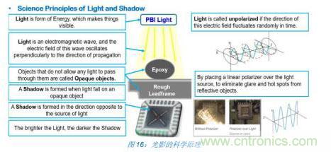 如何降低 UM16 汽車(chē)芯片環(huán)氧膠覆蓋不良率 PPM？