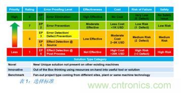 如何降低 UM16 汽車(chē)芯片環(huán)氧膠覆蓋不良率 PPM？