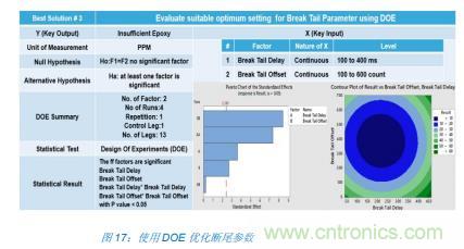 如何降低 UM16 汽車(chē)芯片環(huán)氧膠覆蓋不良率 PPM？