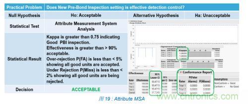 如何降低 UM16 汽車(chē)芯片環(huán)氧膠覆蓋不良率 PPM？