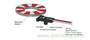 如何為您的工業(yè)自動(dòng)化應(yīng)用找到理想的傳感器？