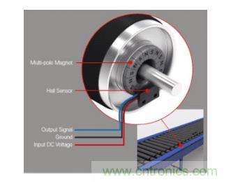 如何為您的工業(yè)自動(dòng)化應(yīng)用找到理想的傳感器？