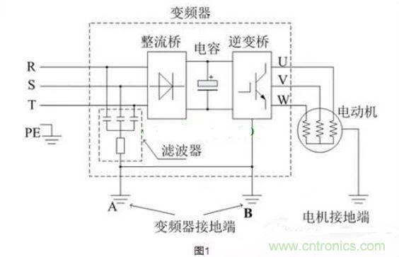 用了變頻器，電機(jī)漏電是怎么回事