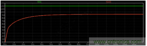 如何用碳化硅MOSFET設(shè)計(jì)雙向降壓-升壓轉(zhuǎn)換器？