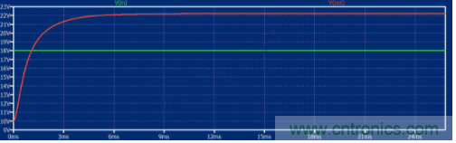 如何用碳化硅MOSFET設(shè)計(jì)雙向降壓-升壓轉(zhuǎn)換器？