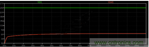 如何用碳化硅MOSFET設(shè)計(jì)雙向降壓-升壓轉(zhuǎn)換器？
